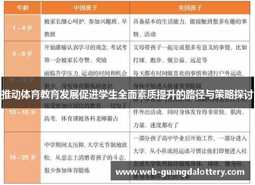 推动体育教育发展促进学生全面素质提升的路径与策略探讨