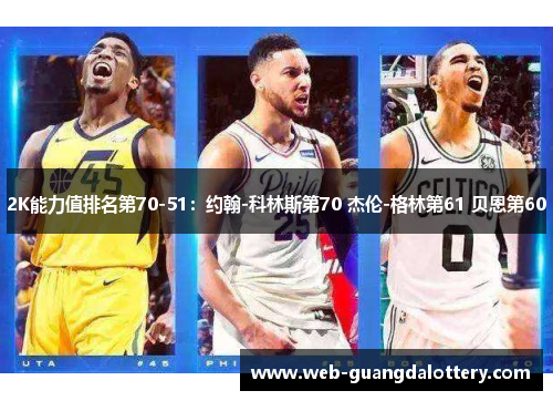 2K能力值排名第70-51:约翰-科林斯第70 杰伦-格林第61 贝恩第60